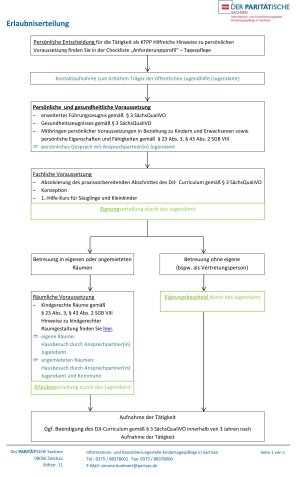 Bild_Grafik_Erlaubniserteilung1