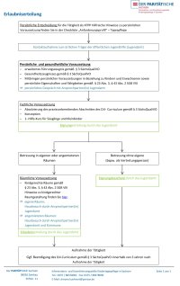 Bild_Grafik_Erlaubniserteilung1