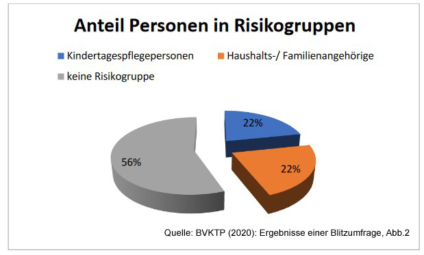 BVKTP_Blitzumfrage_Grafik