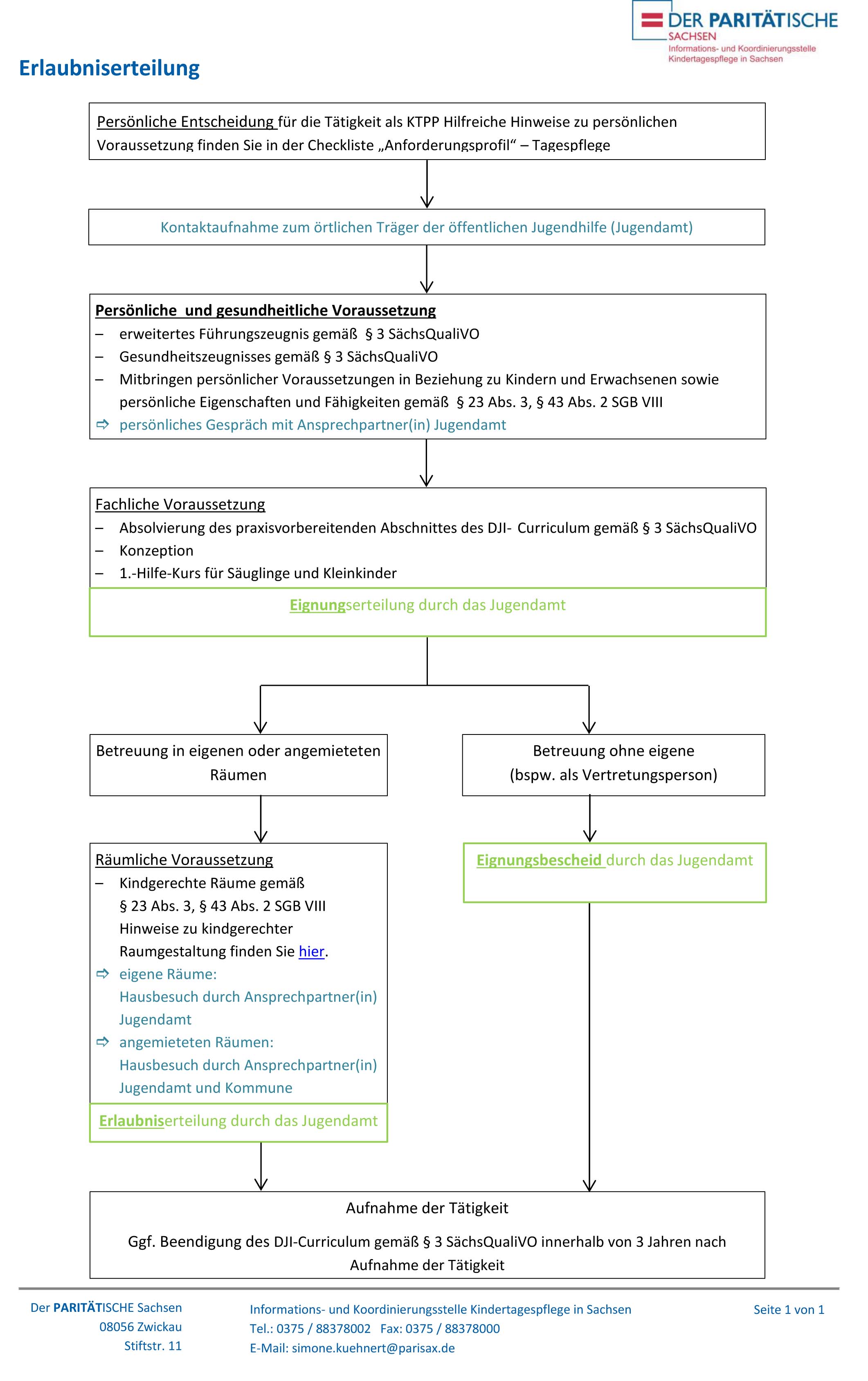 Bild_Grafik_Erlaubniserteilung1